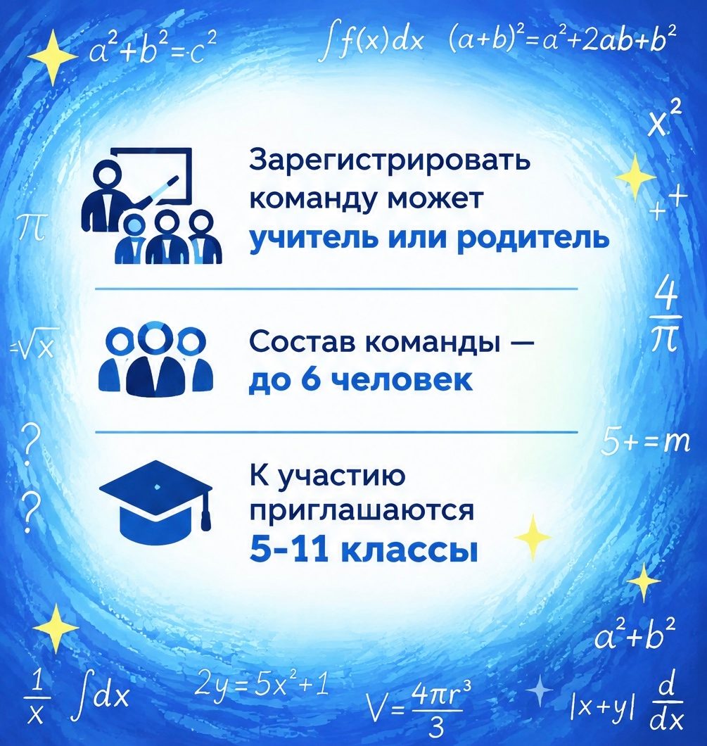 Открываем регистрацию на математический турнир… - фото 2