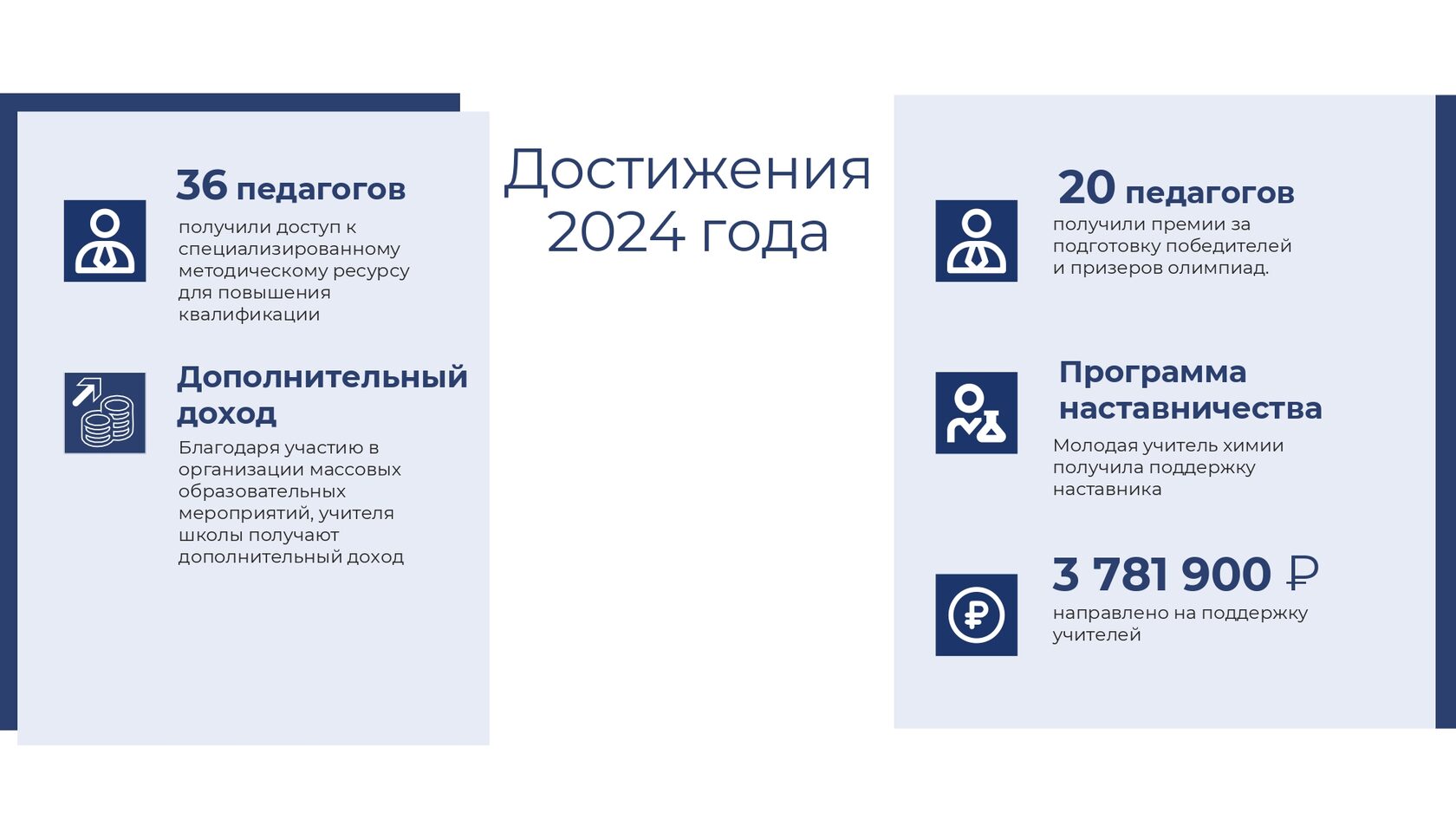Отчёт 2024, страница 30