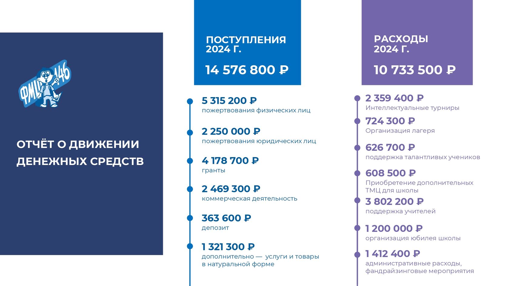 Отчёт 2024, страница 36